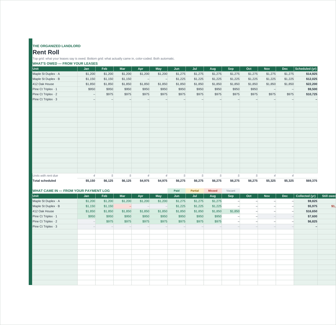 Color-coded rent roll: paid, partial, missed and vacant months across the year